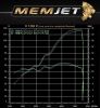 MemJet EVO Power Unit